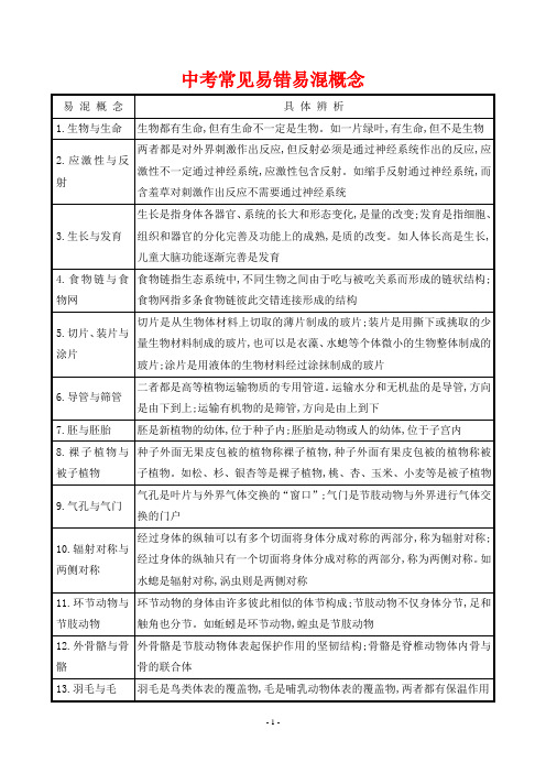 最新人教版中考生物常见易错易混概念