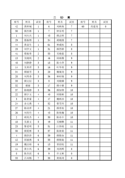 初二期终考试成绩统计座位表