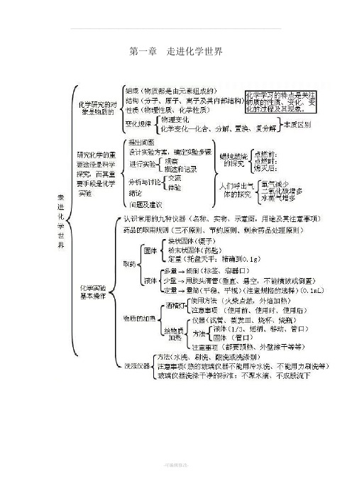 初三化学思维导图