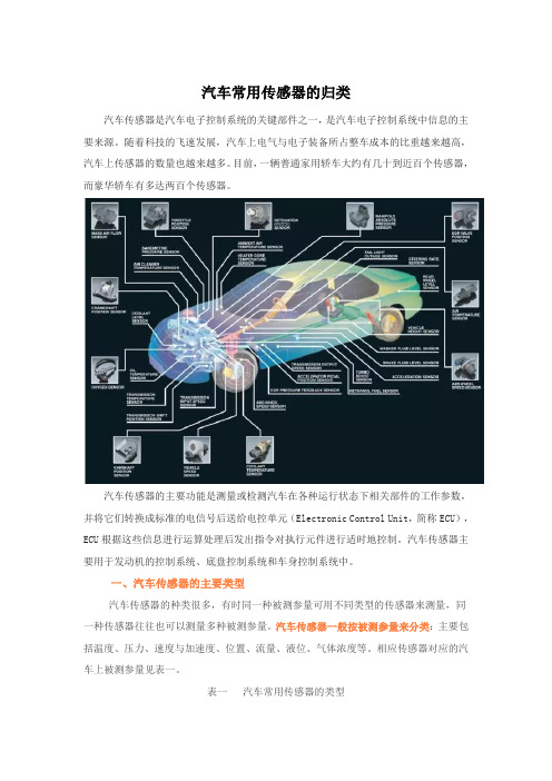 汽车传感器归类