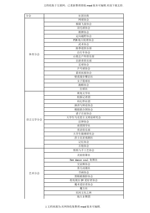 社团名称分类