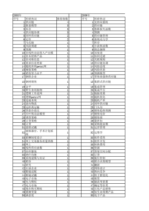 【国家自然科学基金】_销售系统_基金支持热词逐年推荐_【万方软件创新助手】_20140729