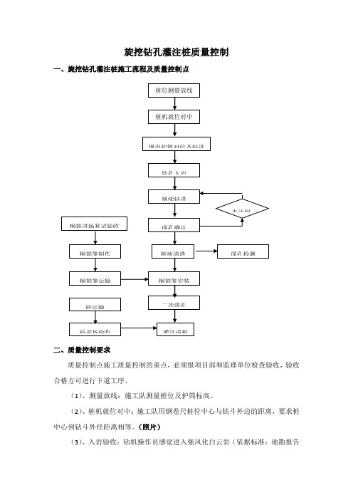 旋挖钻孔灌注桩质量控制点