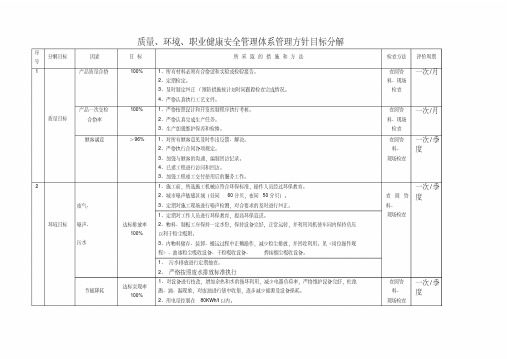 【优质文档】质量职业健康安全环境目标分解表