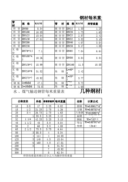 钢材理论重量表