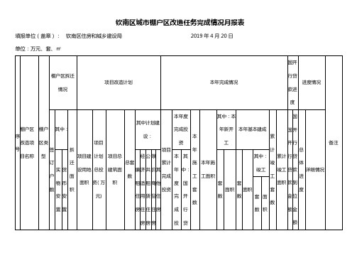 钦南区城棚户区改造任务完成情况月报表