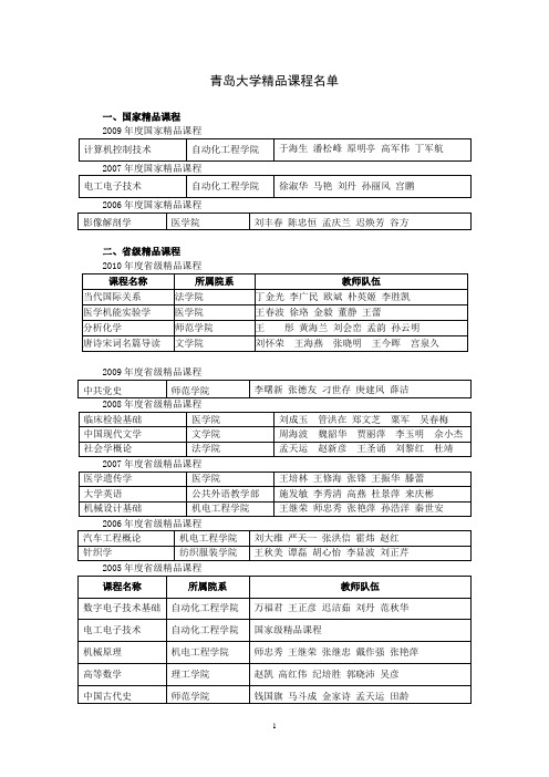 青岛大学精品培训名单