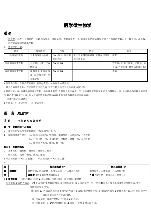 医学微生物学知识总结