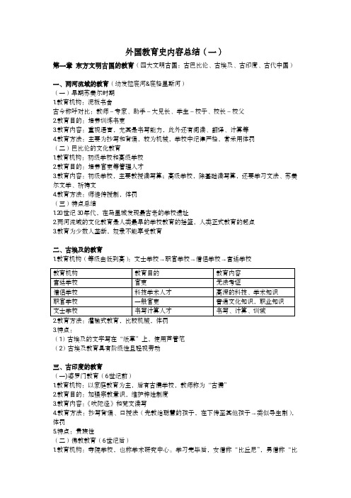 吴式颖外国教育史(第三版)第一章重点内容总结