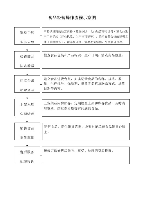 食品经营操作流程示意图