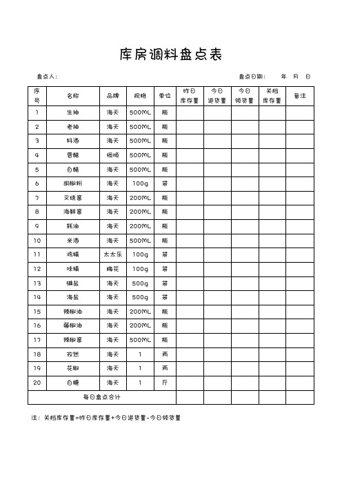 餐厅库房调料盘点表