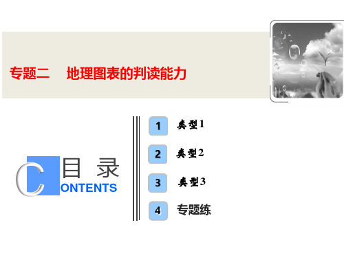 2020年高考地理二轮复习增分课件：第二部分+专题二+地理图表的判读能力