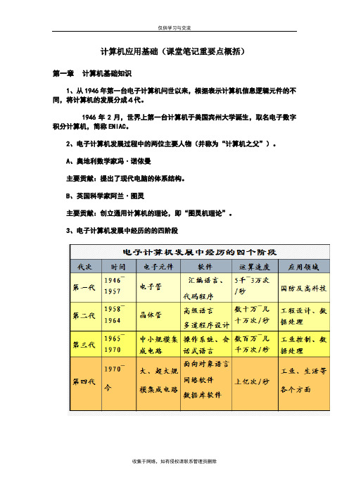 最新计算机应用基础课堂学习重要笔记