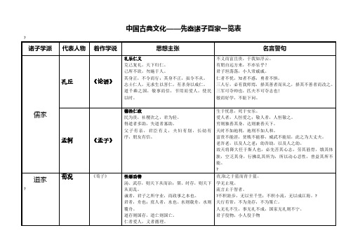 诸子百家思想主张及代表人物