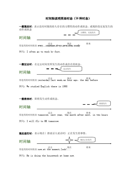 英语全时间轴说明时态