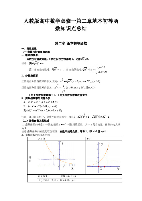 人教版高中数学必修一-第二章-基本初等函数知识点总结