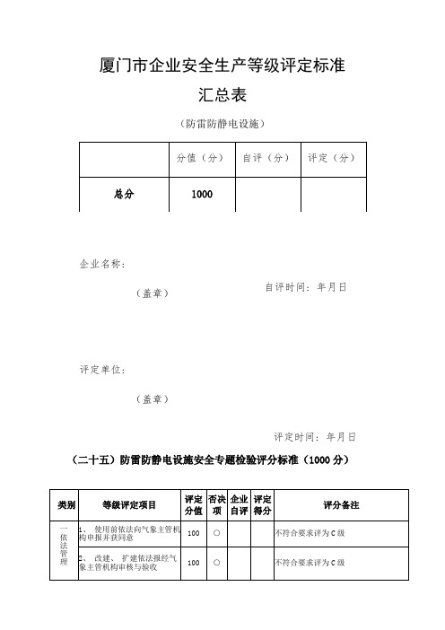 防雷防静电设施安全检查级别评定标准