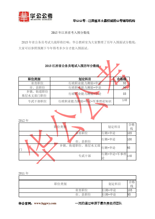 2015年江西省考入围分数线