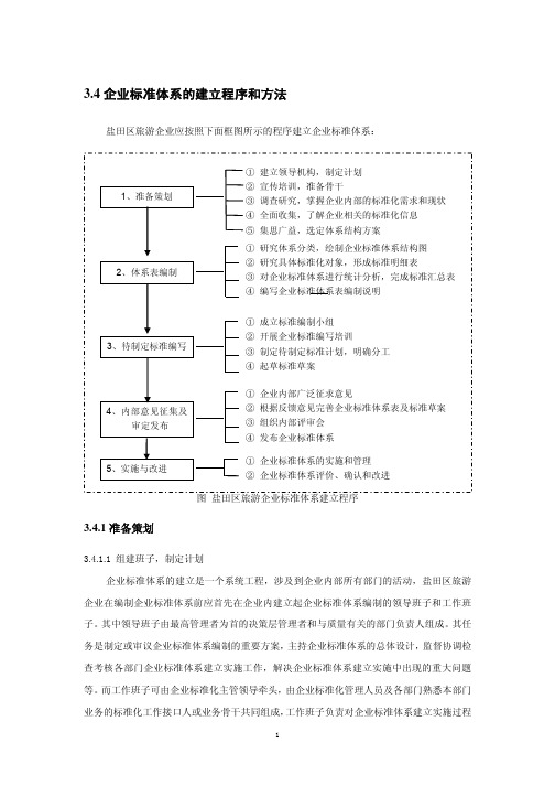 企业标准体系建立的程序和方法