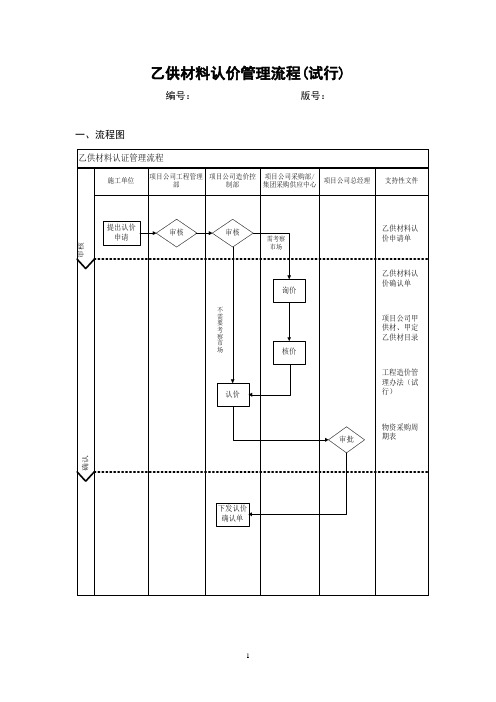 《乙供材料认价管理流程(试行)》