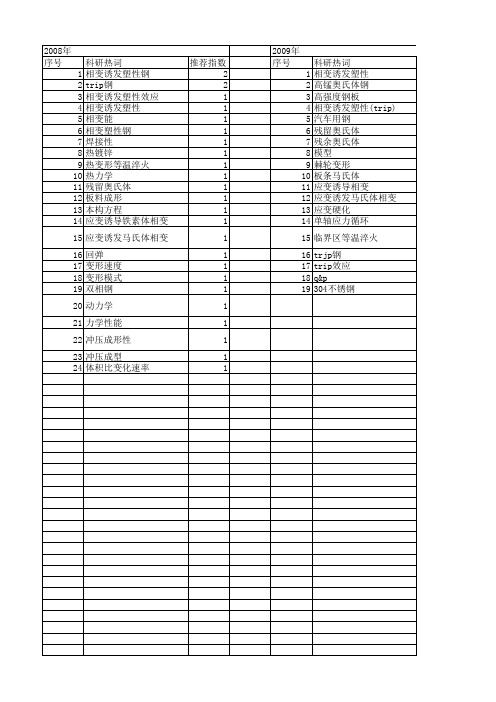 【国家自然科学基金】_相变诱发塑性_基金支持热词逐年推荐_【万方软件创新助手】_20140729