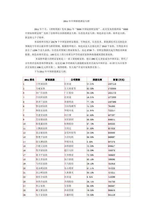 2011年中国新能源富人榜