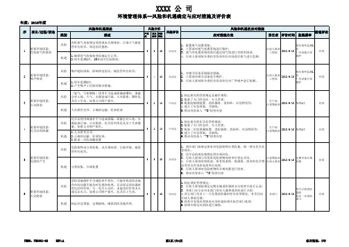 风险和机遇确定与应对措施及评价表 2018