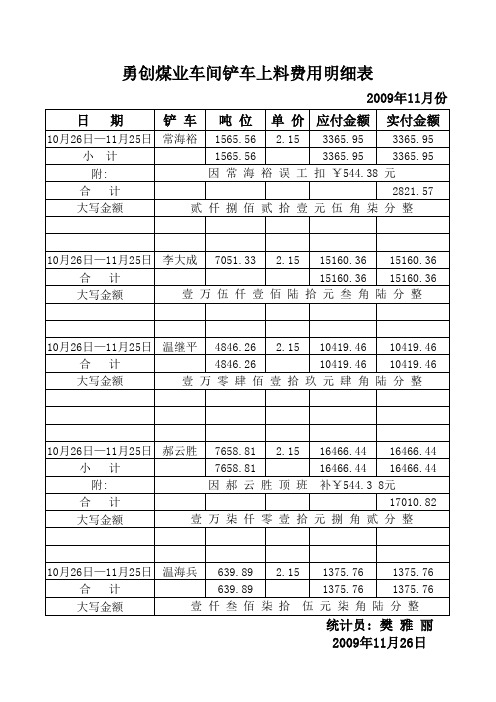 车间铲车上料费用明细表