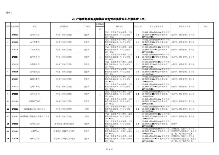 2017年成都铁路局招聘全日制普通高校毕业生信息表(三)