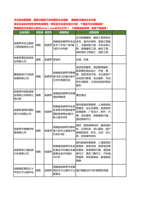 新版湖南省张家界景区工商企业公司商家名录名单联系方式大全23家