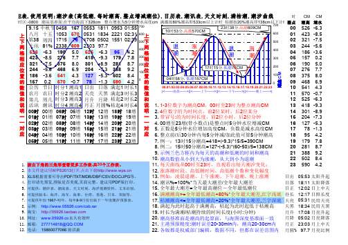 福建厦门2017海洋潮汐表XLS