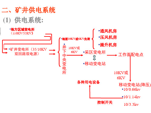 煤矿井下供电系统