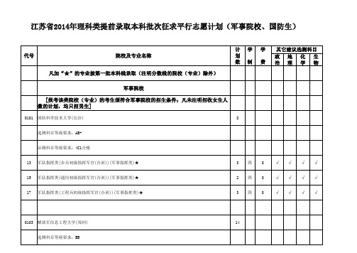 江苏省2014年理科类提前录取本科批次征求平行志愿计划(军事院校、国防生)