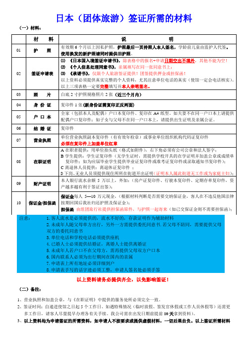 日本团签-申请团体旅游签证所需资料(表格版)(1)