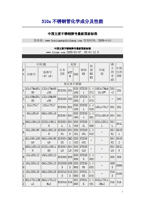 310s不锈钢管化学成分及性1