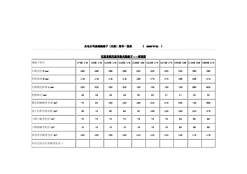 玻璃绝缘子参数