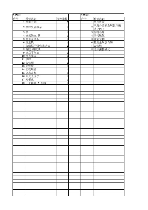 【国家自然科学基金】_铁螯合剂_基金支持热词逐年推荐_【万方软件创新助手】_20140729