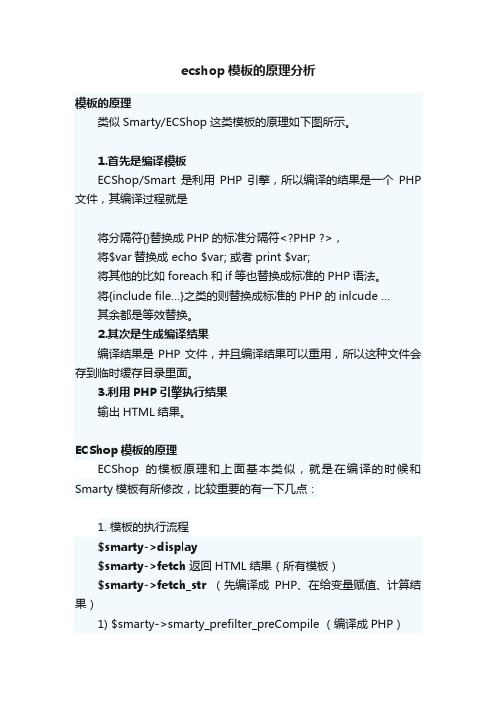 ecshop模板的原理分析