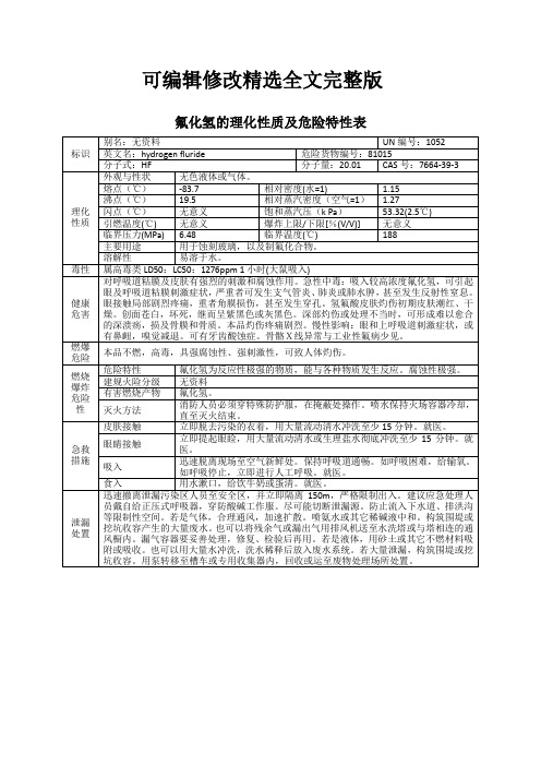 氟化氢的理化性质及危险特性表精选全文完整版