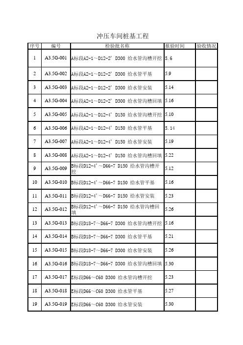 给排水检验批划分