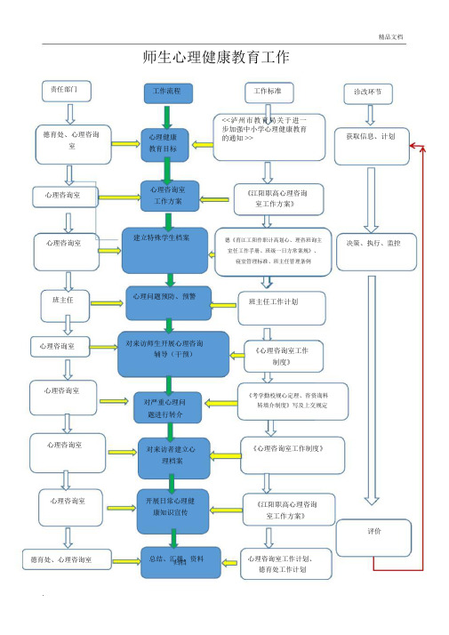 心理健康教育工作流程图.doc