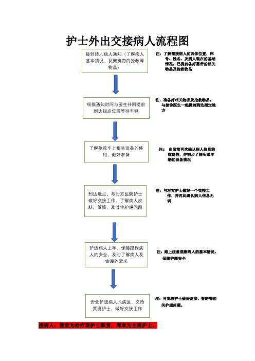 护士外出交接病人标准流程图