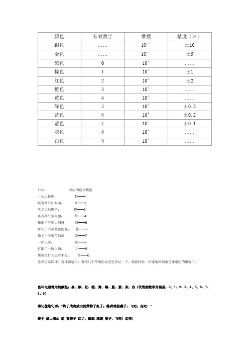 色环识别