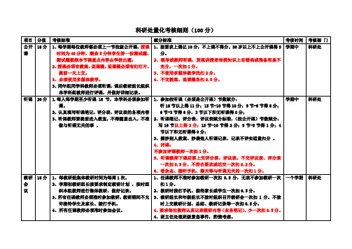 科研处量化考核细则最终稿