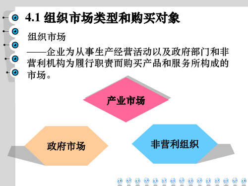 组织市场及其购买行为