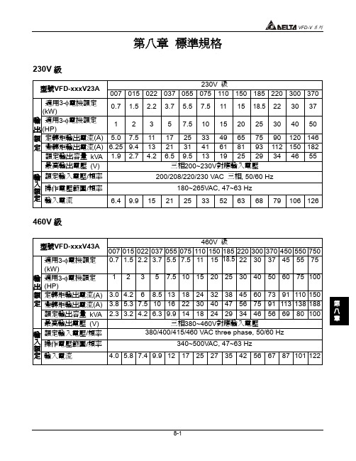 台达 VFD-V变频器说明书8