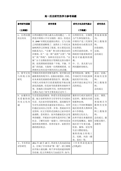 高一历史研究性学习参考课题