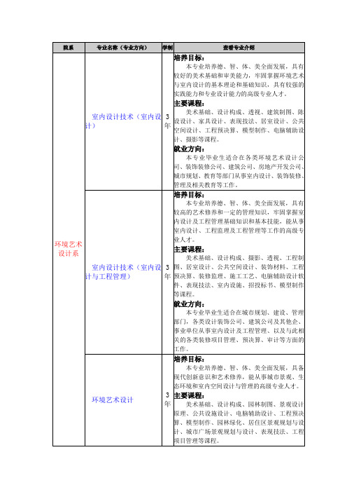 环境艺术设计专业分类