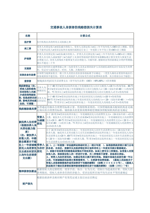 交通事故人身损害伤残赔偿损失计算表.