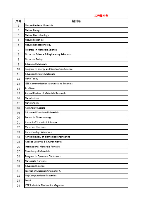 018年中科院期刊分区-工程技术类1-3区